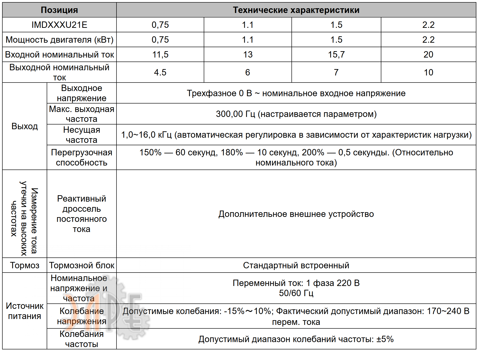 Основные характеристики Innovert IMD