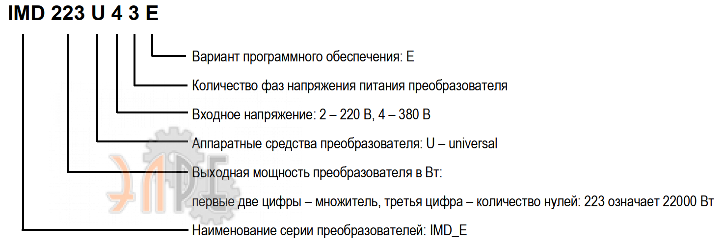 Расшифровка наименования