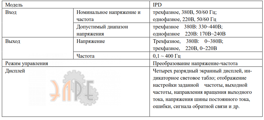 Расшифровка наименования серии IPD