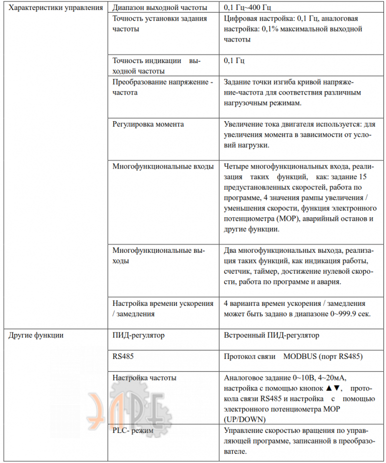 Основные и уникальные функции