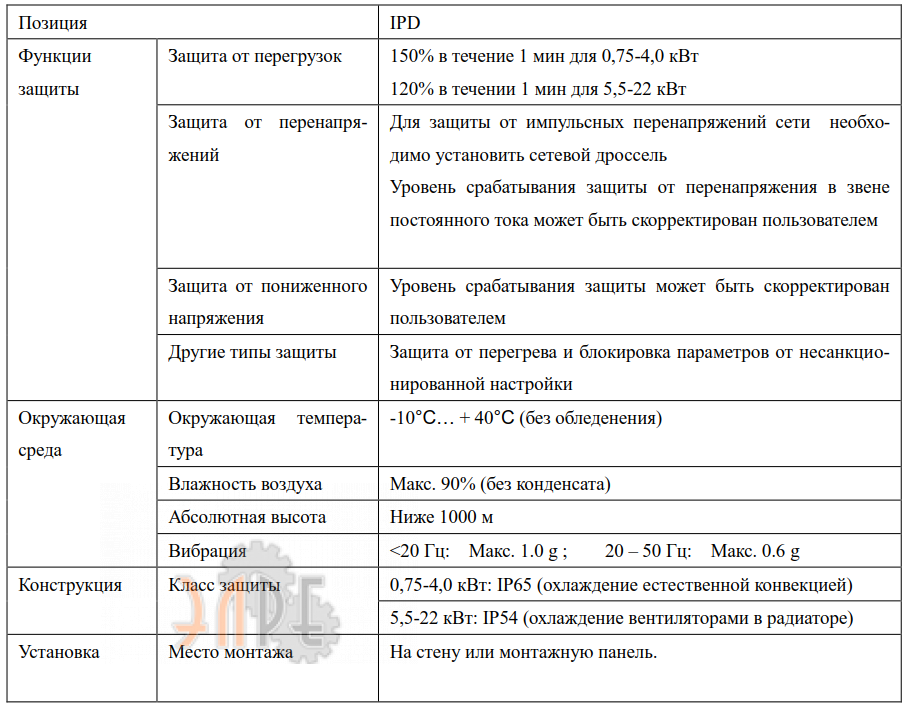 Сеть, защита и кпд Innovert IPD751P21B 0.75 кВт 220В
