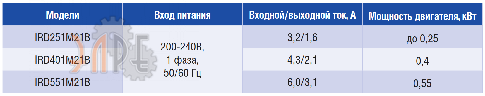 Основные характеристики Innovert IRD401M21B 0.4 кВт 200-240В