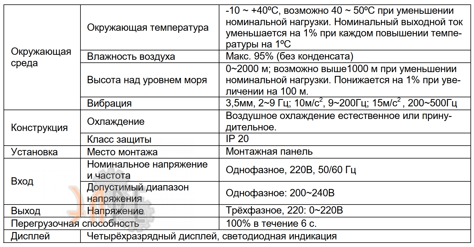 Условия работы Innovert IRD