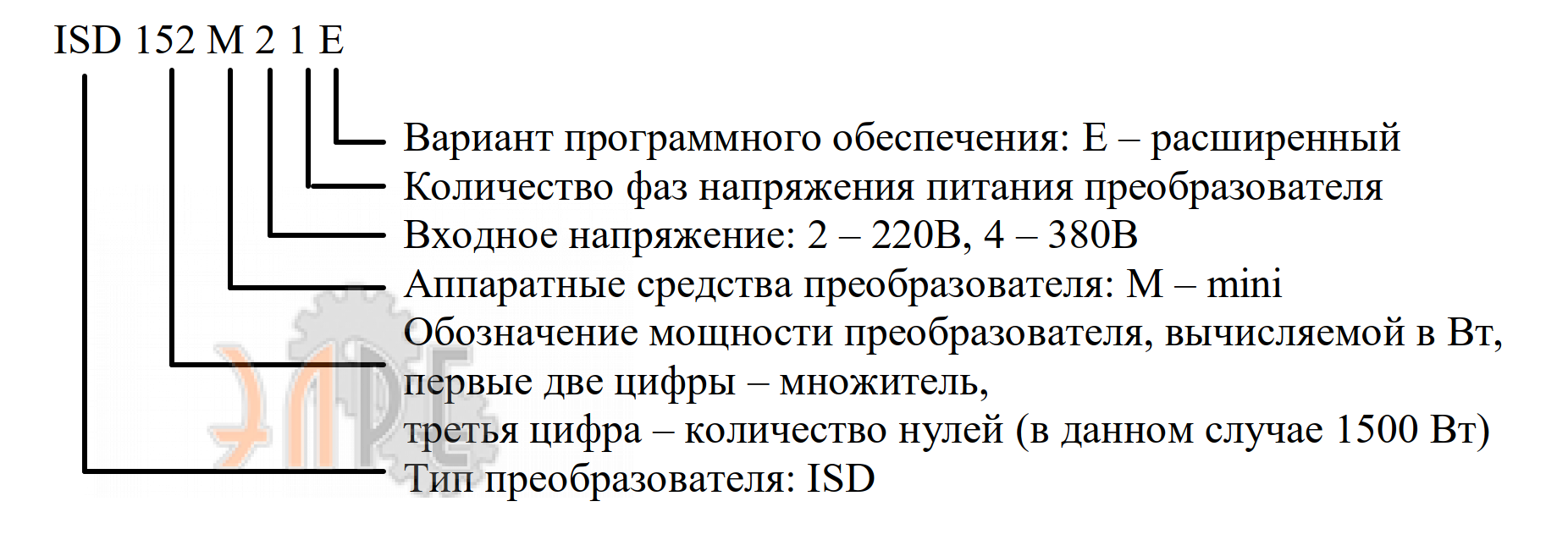 Расшифровка наименования серии ISD mini Plus