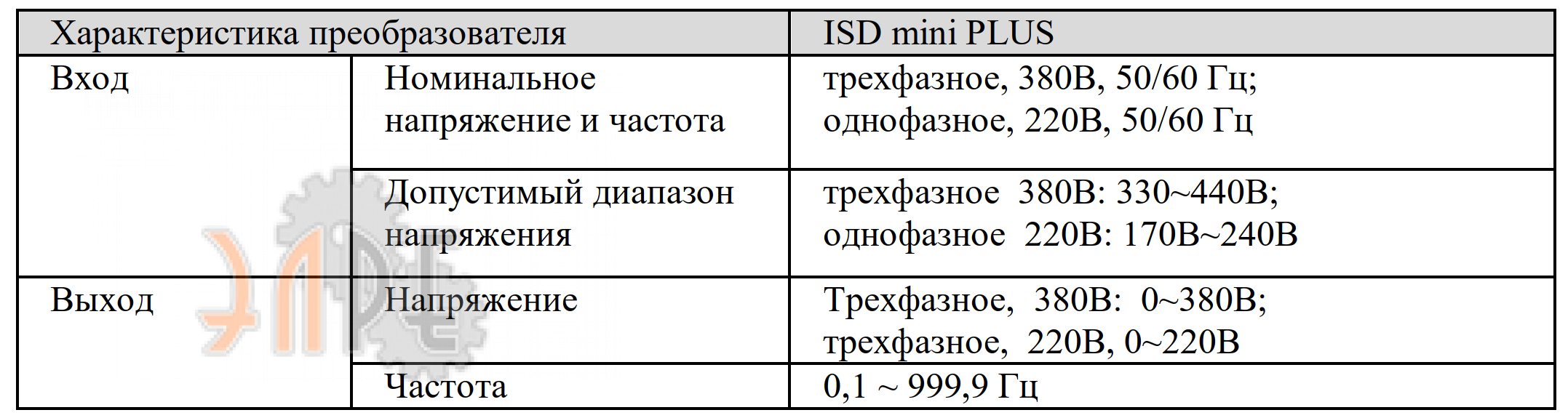 Диапазон напряжений, частота работы