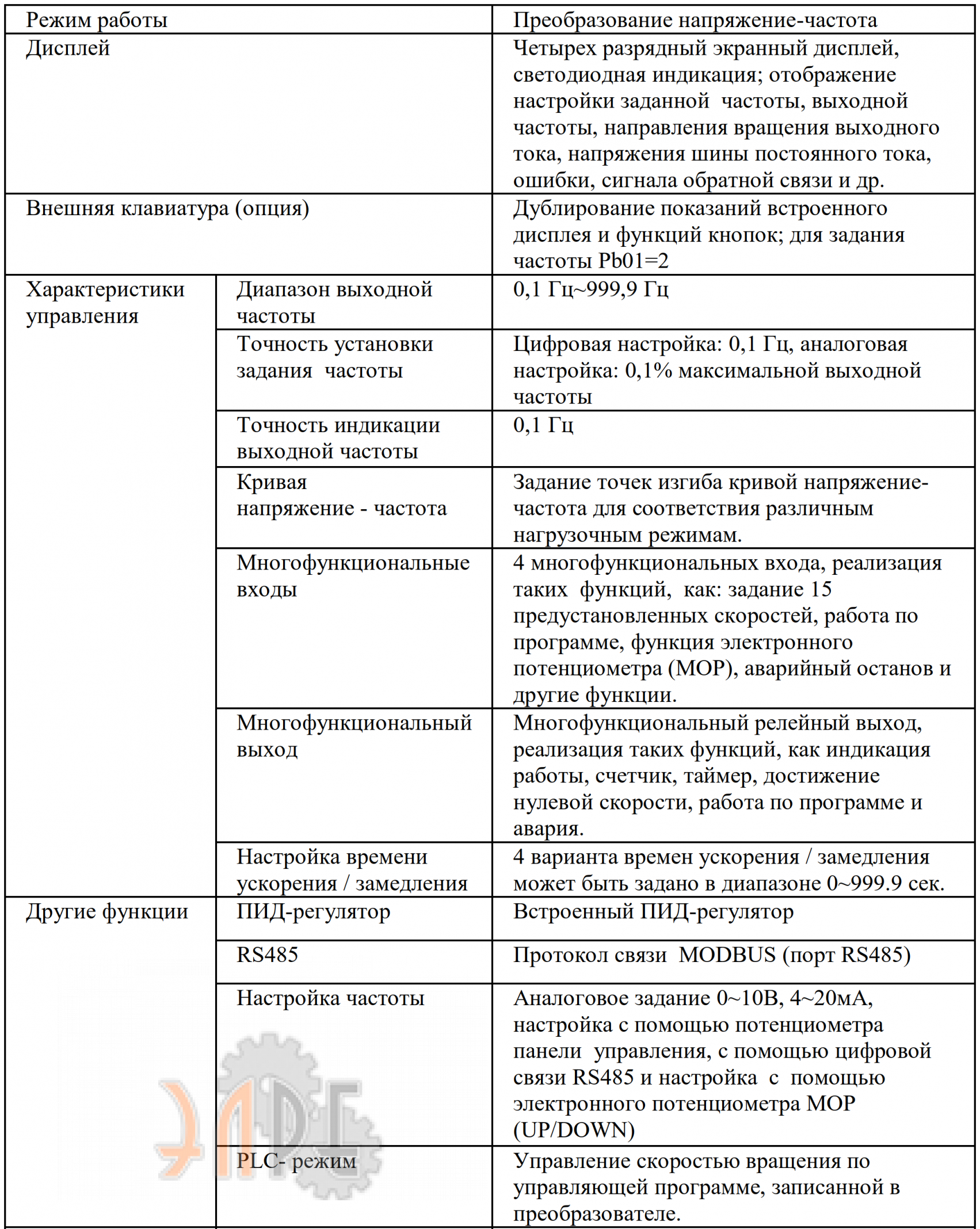 Характеристики управления