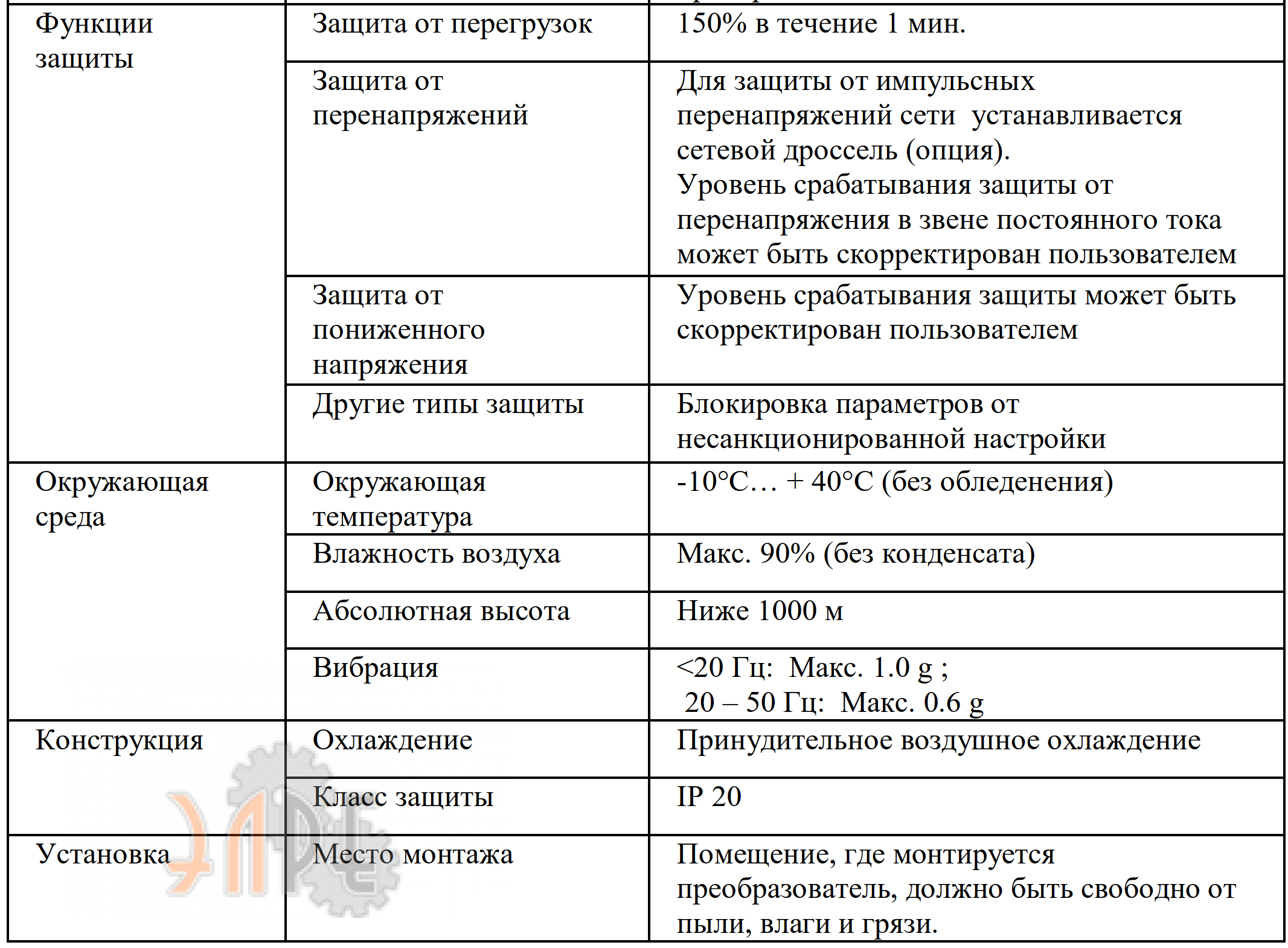 Функции защиты Innovert ISD751M21E mini Plus 0.75 кВт 220В
