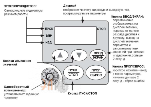 Описание кнопок управления