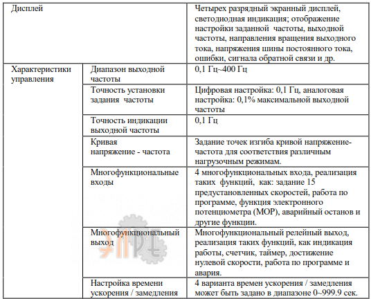 Дисплей и характеристики управления