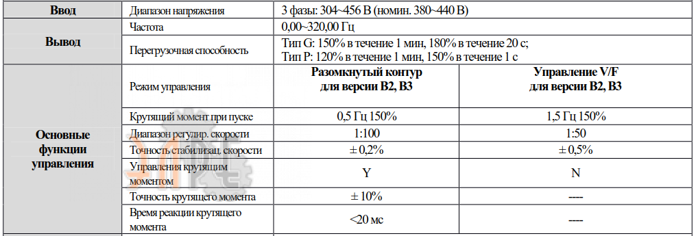 Диапазон напряжения