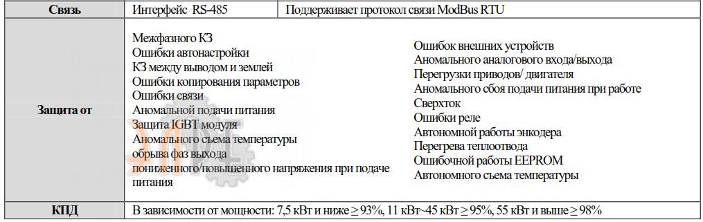 Сеть, защита и кпд Innovert ITD314U43B3 315 кВт