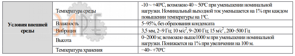 Сеть, защита и кпд Innovert ITD314U43B3 315 кВт