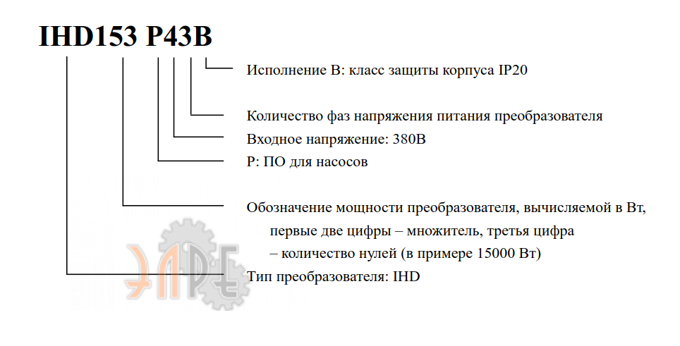 Расшифровка наименования серии IHD