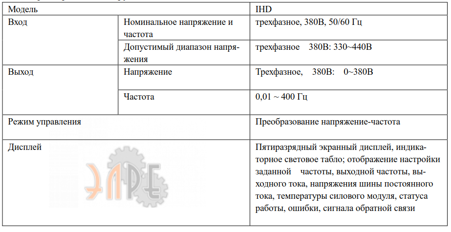 Диапазон напряжений, частота работы