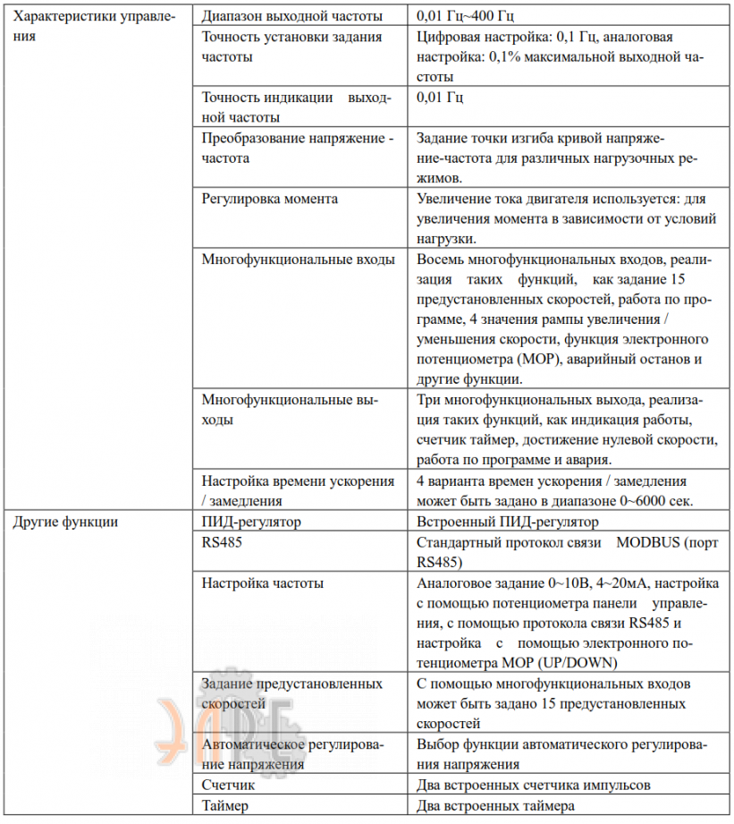 Основные и уникальные функции