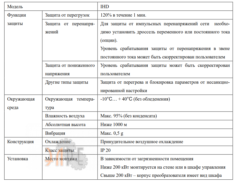 Сеть, защита и кпд Innovert IHD453P43B 45 кВт 380В