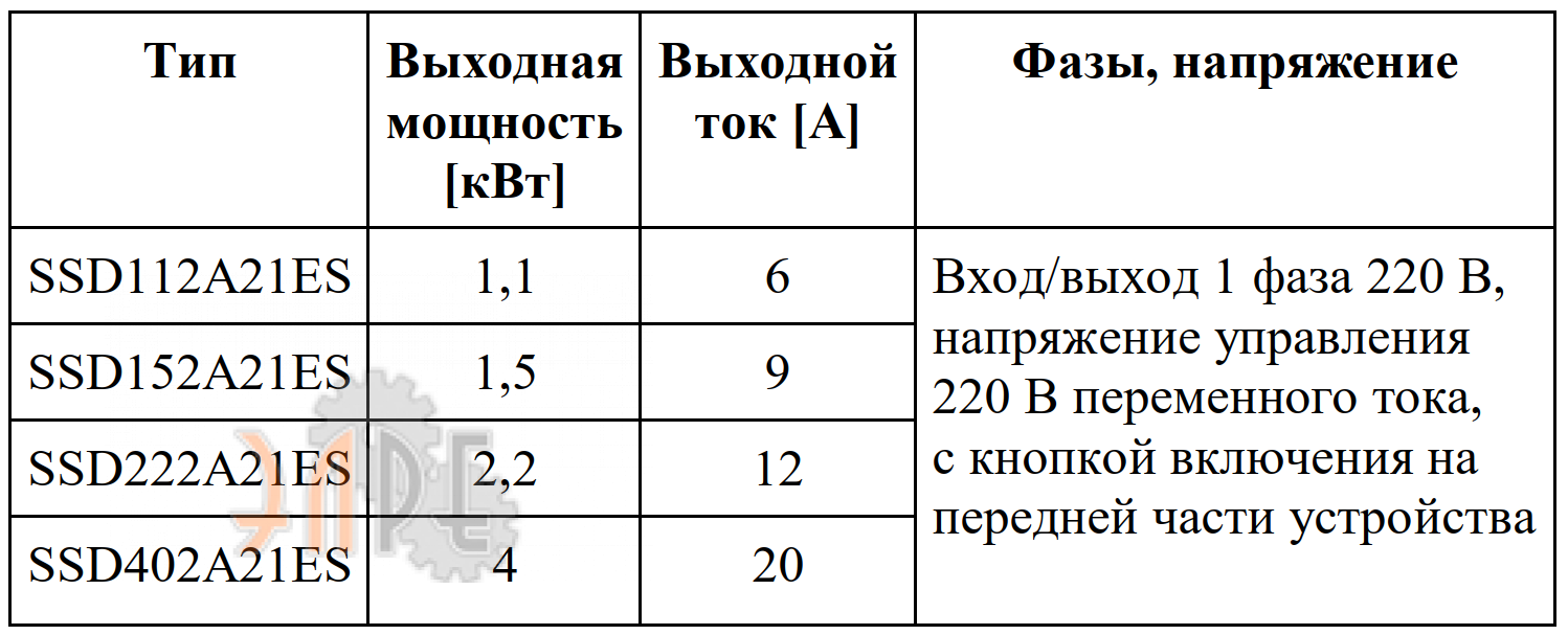 Основные характеристики Innovert SSD402A21ES