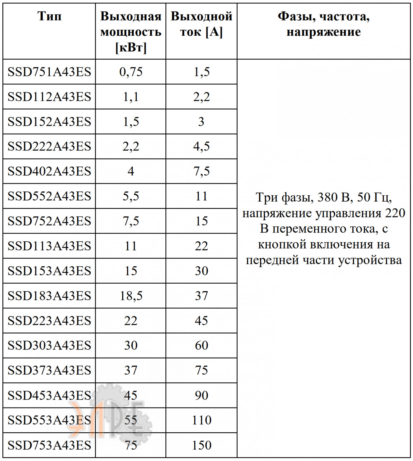 Основные характеристики Innovert SSD453A43ES