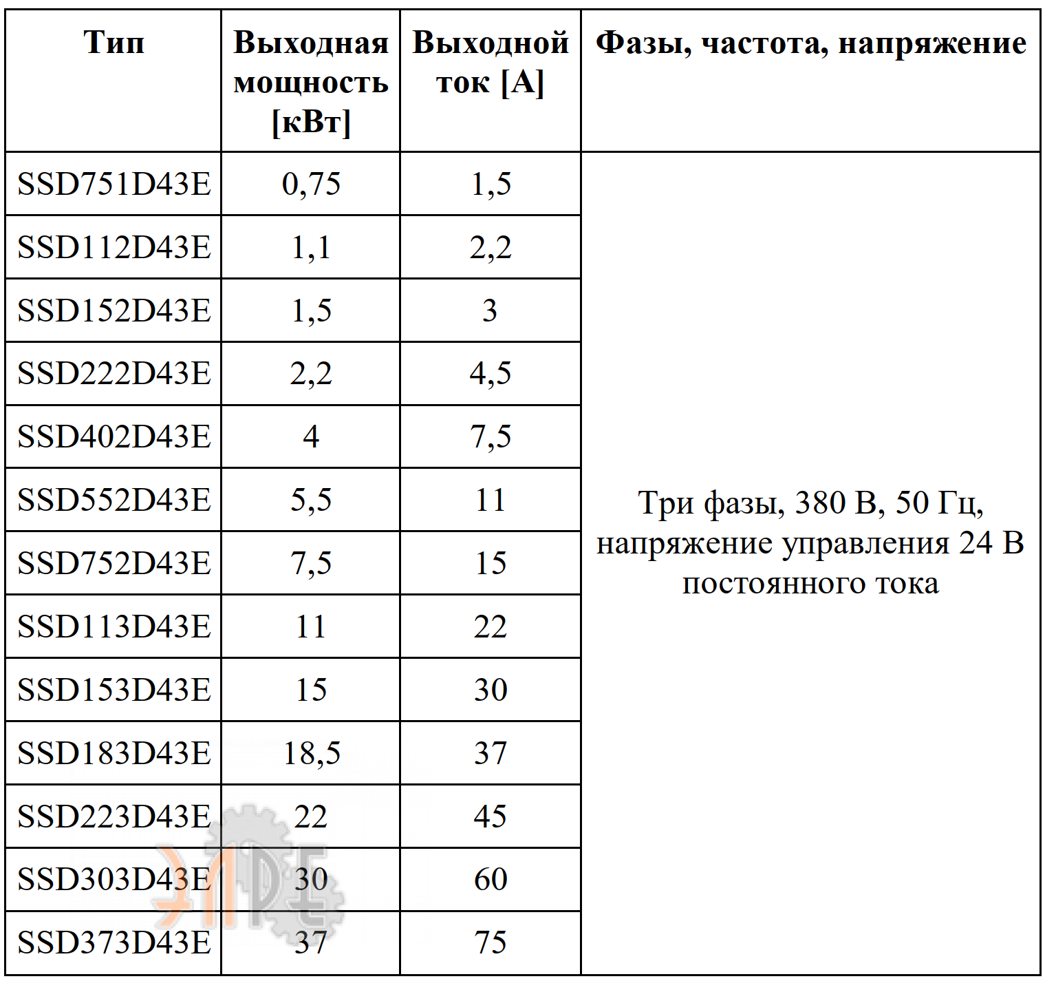 Основные характеристики Innovert SSD402D43E