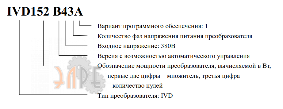 Расшифровка наименования серии IVD