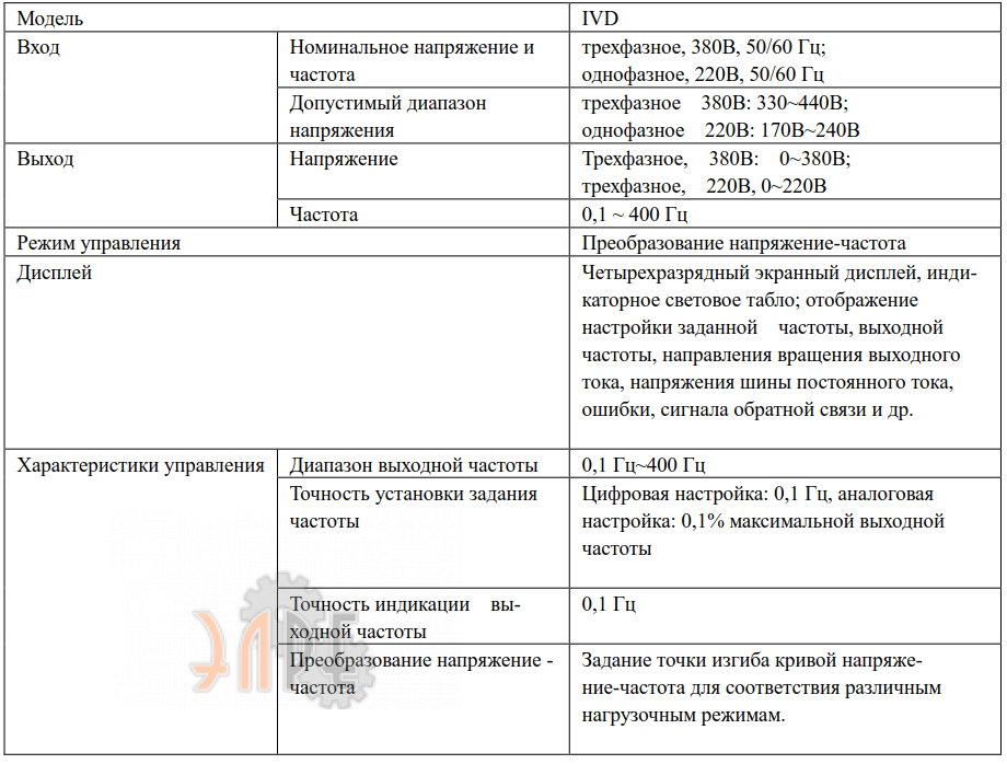 Диапазон напряжений, частота работы