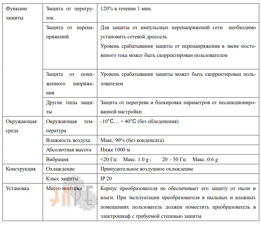 Сеть, защита и кпд Innovert IVD751B43A 0.75 кВт 380В