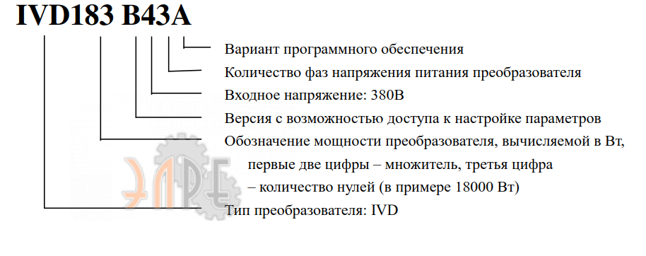 Расшифровка наименования серии IVD