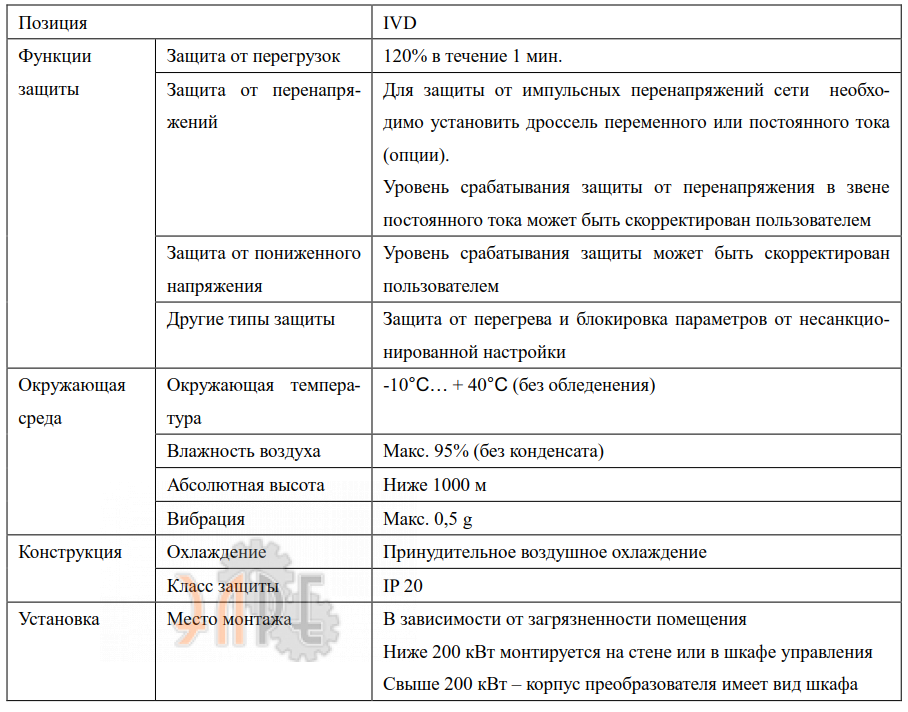 Сеть, защита и кпд Innovert IVD753B43A 75 кВт 380В