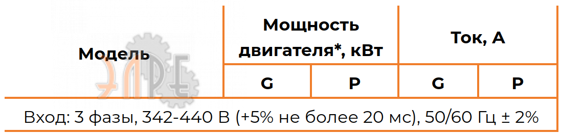 Основные характеристики Instart FCI-G0.75-4B