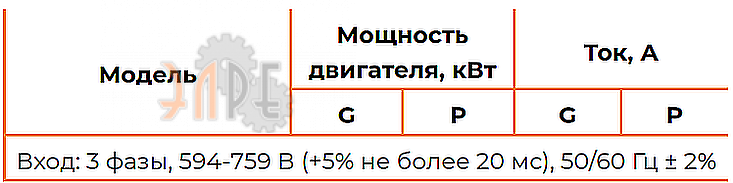 Основные характеристики Instart FCI-G160/P185-6