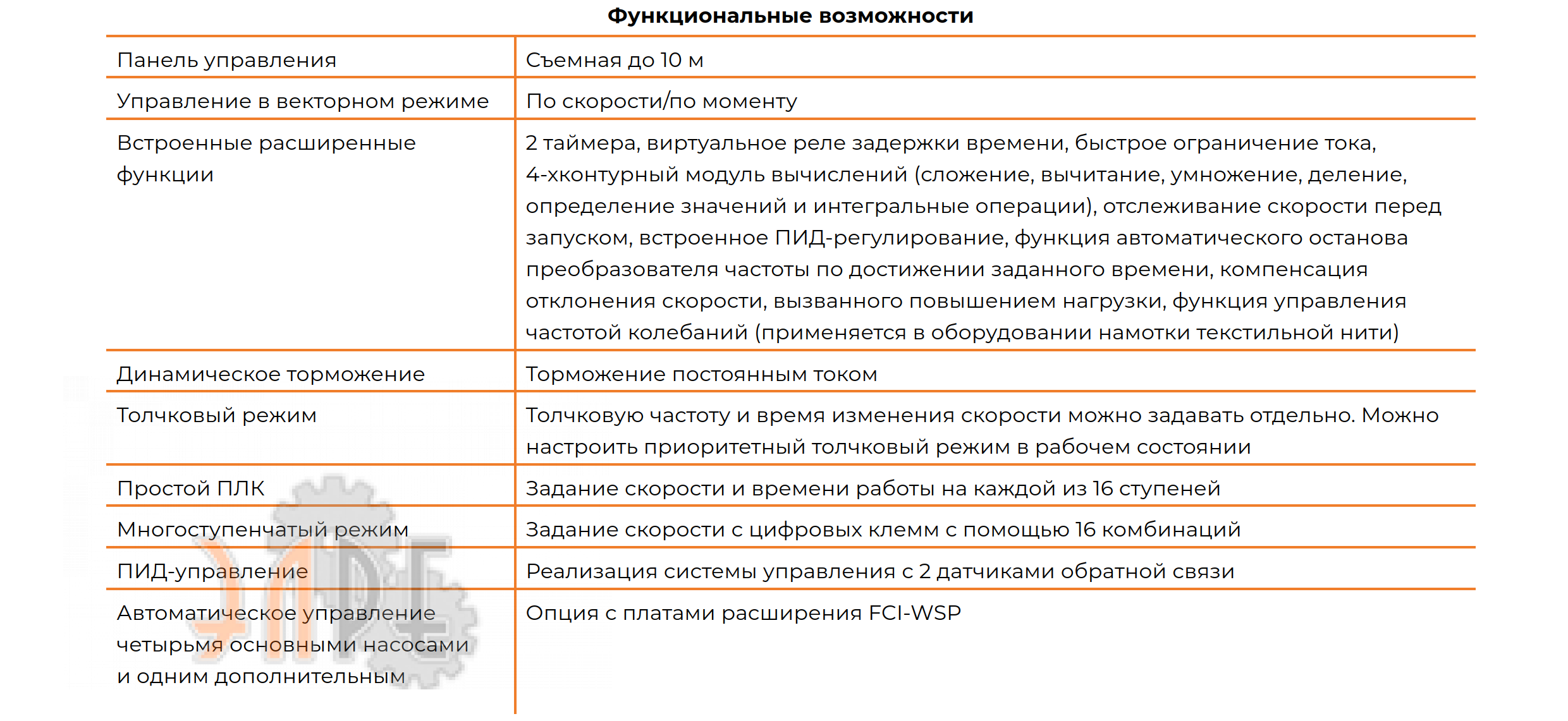Технические характеристики и возможности