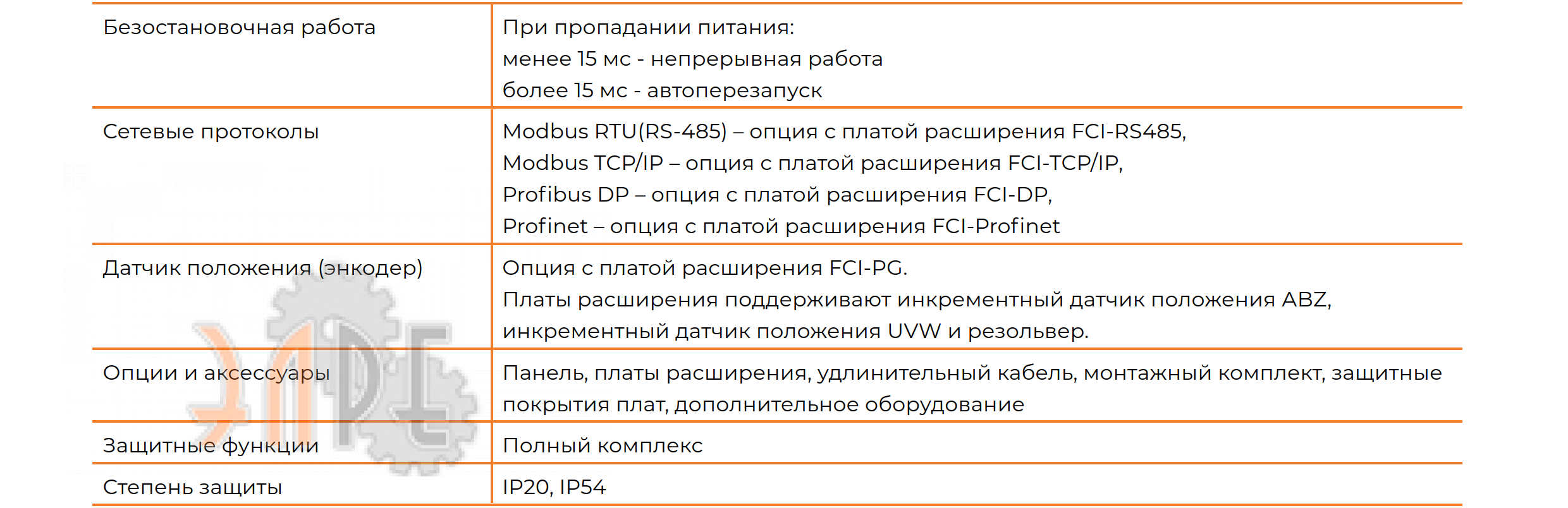 Технические характеристики и возможности