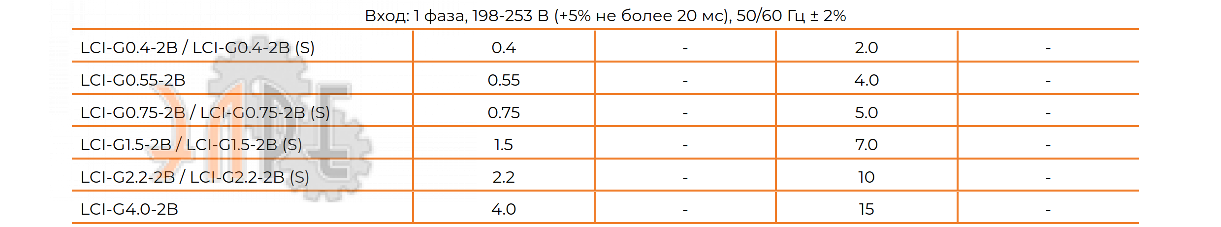 Основные характеристики Instart LCI-G4.0-2B