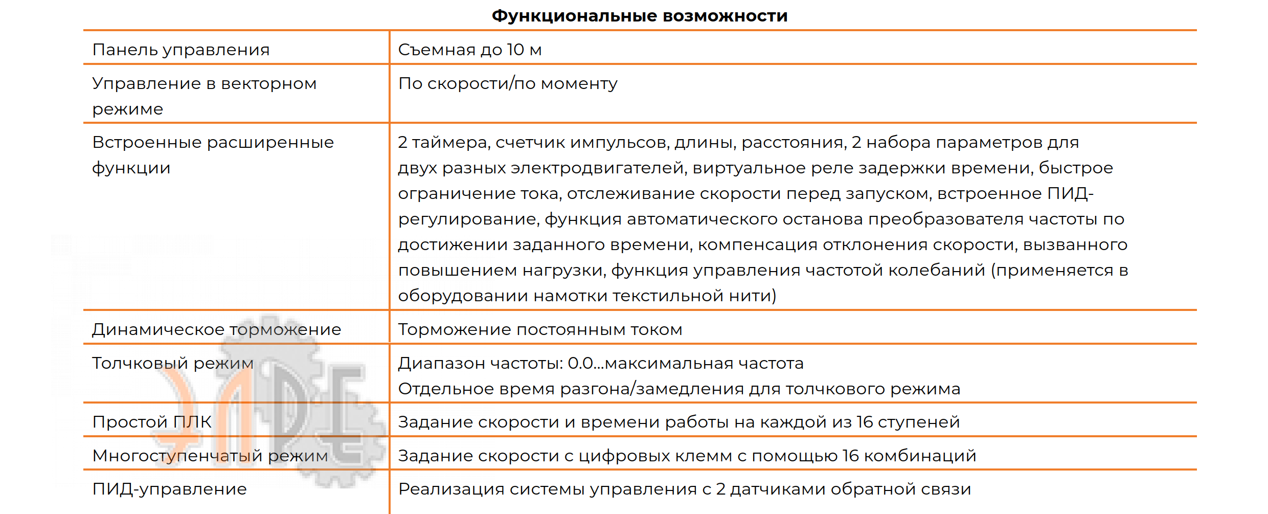 Технические характеристики и возможности
