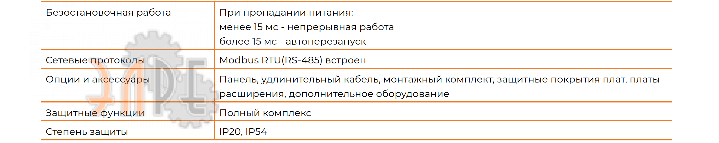 Технические характеристики и возможности