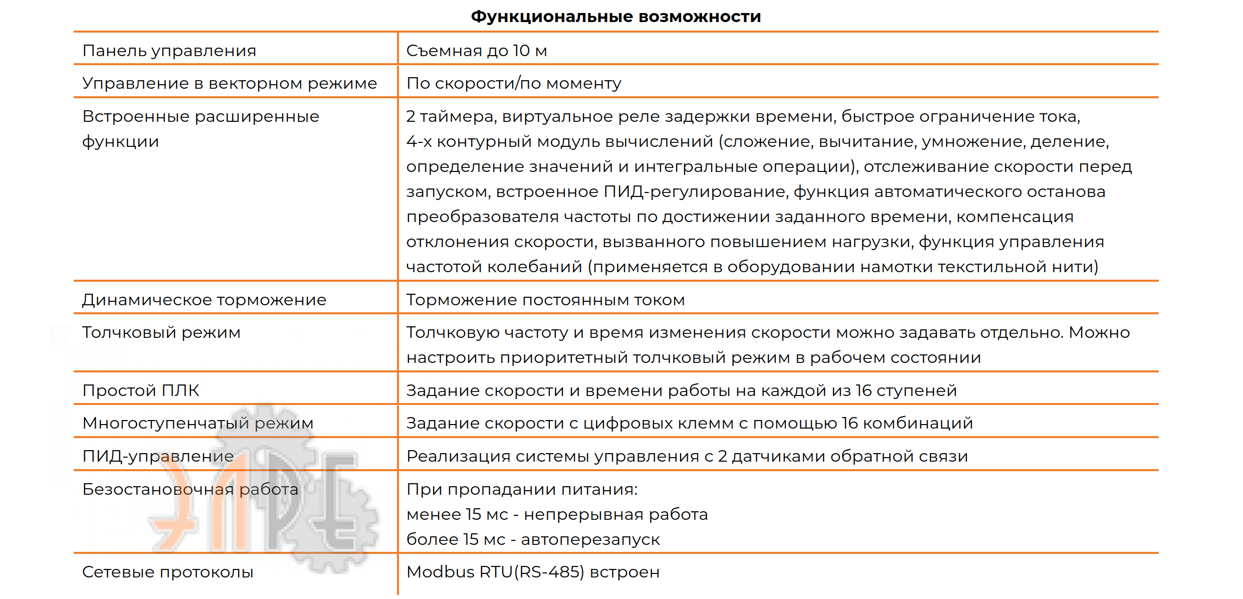 Технические характеристики и возможности