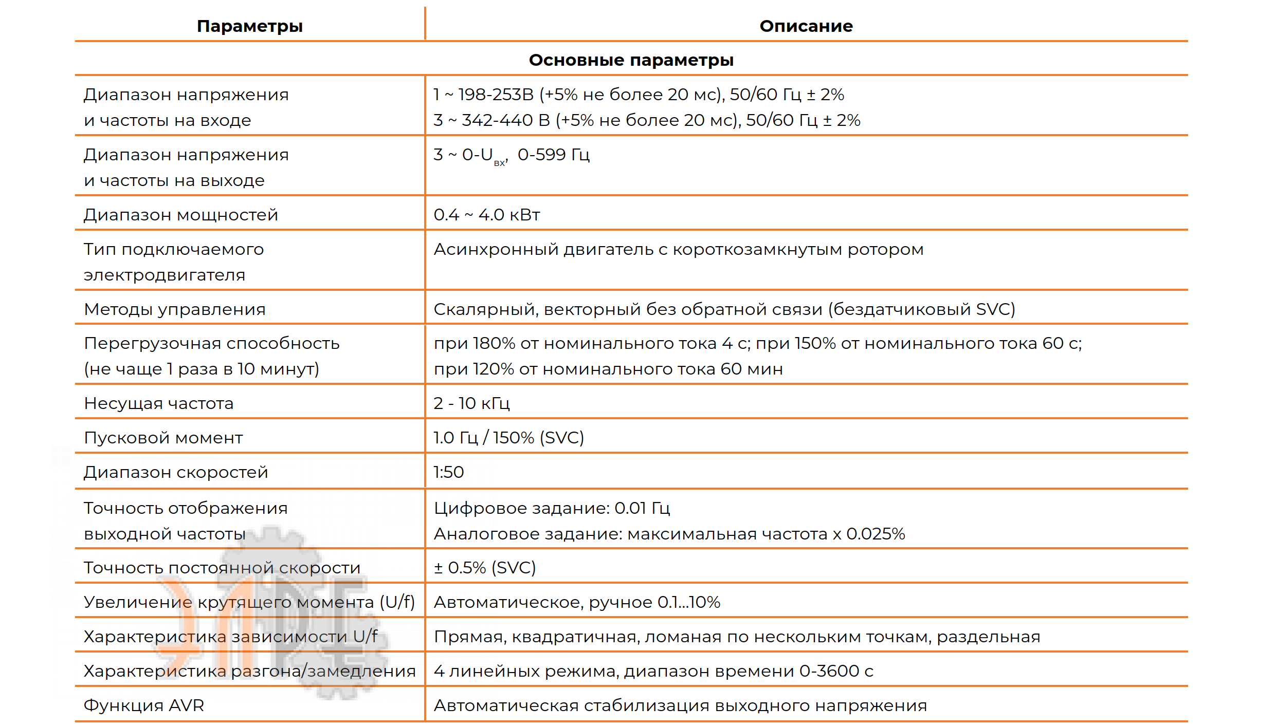 Технические характеристики и возможности Instart SDI