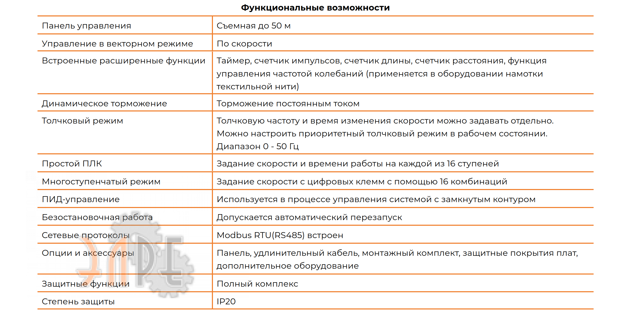 Технические характеристики и возможности