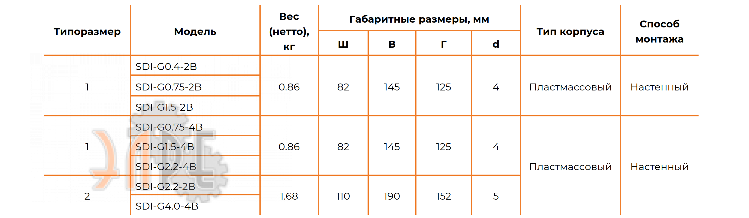 Габаритные размеры