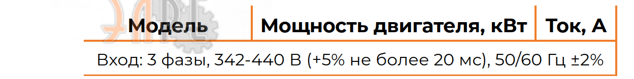 Основные характеристики Instart SNI-320/630-04