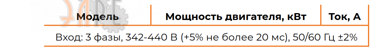 Основные характеристики Instart SSI-45/90-04