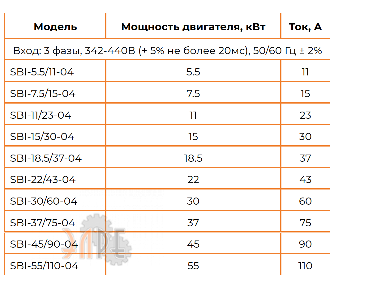 Основные характеристики Instart SBI-45/90-04
