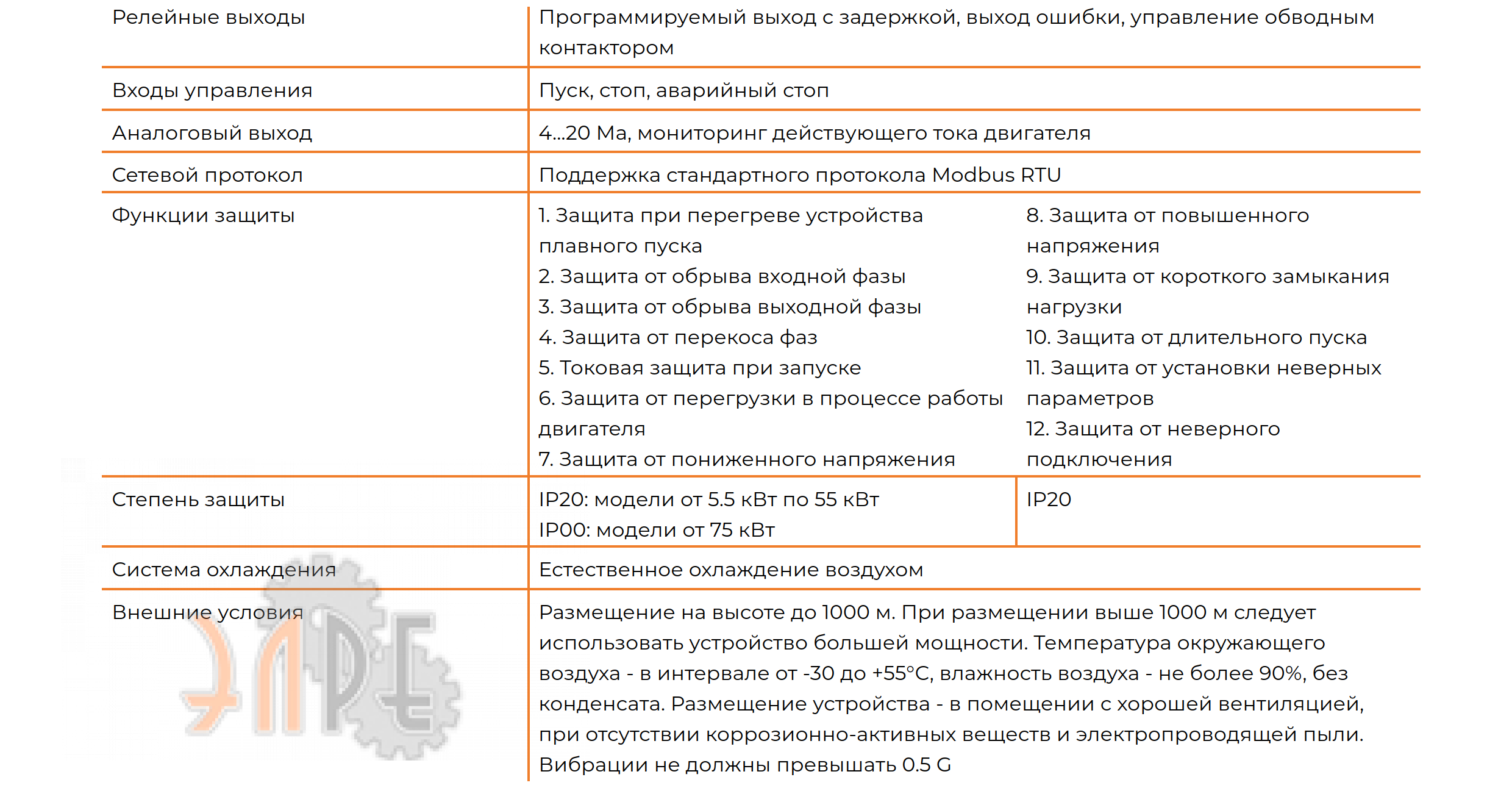 Технические характеристики и возможности Instart SBI