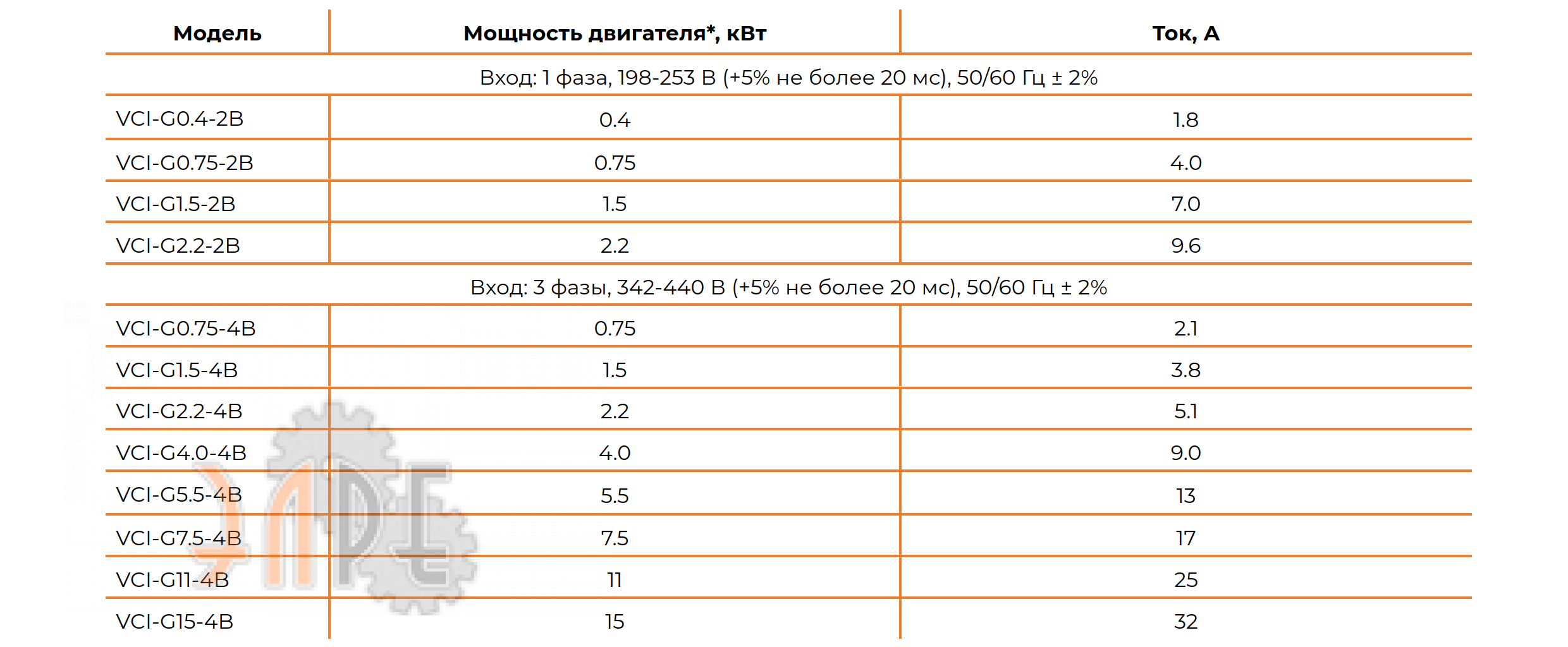 Основные характеристики Instart VCI-G0.75-4B