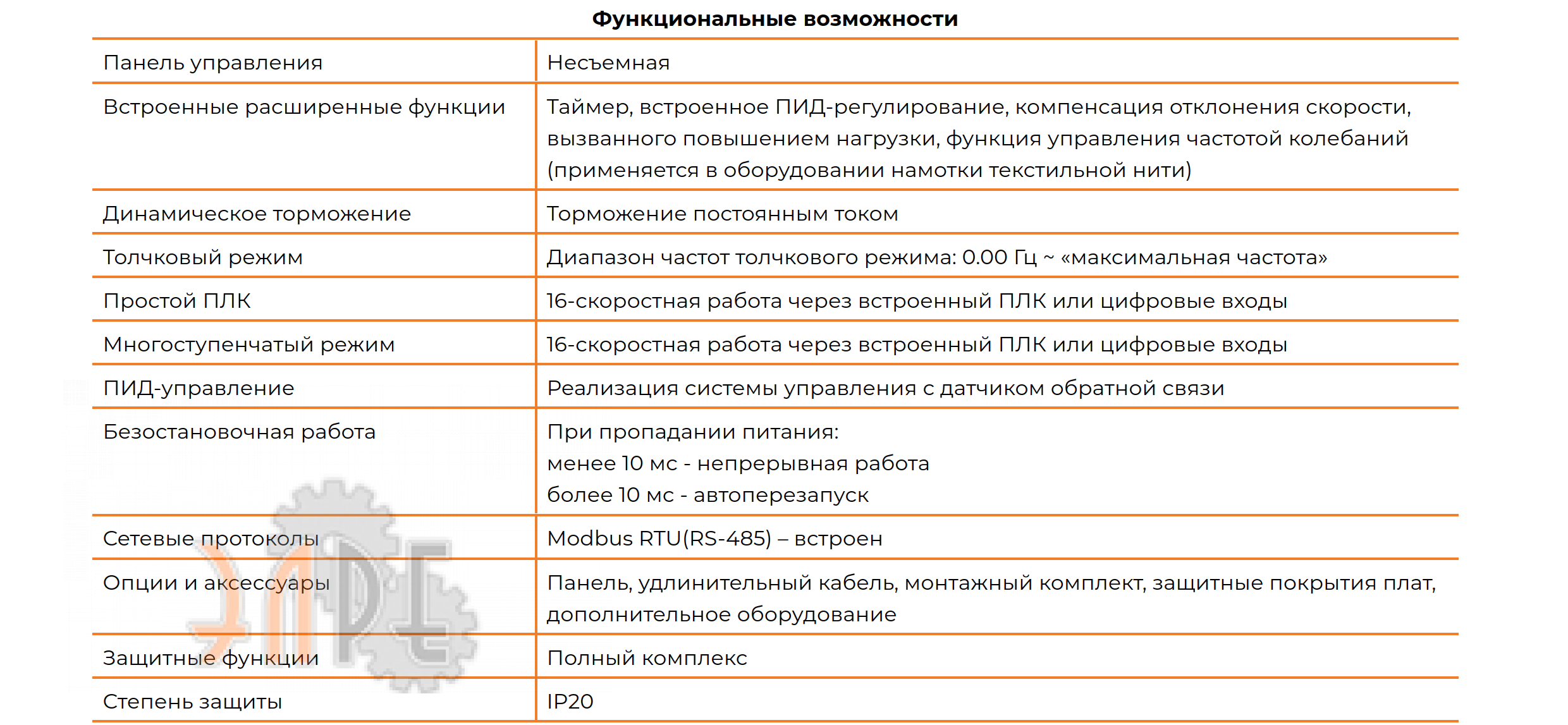 Технические характеристики и возможности