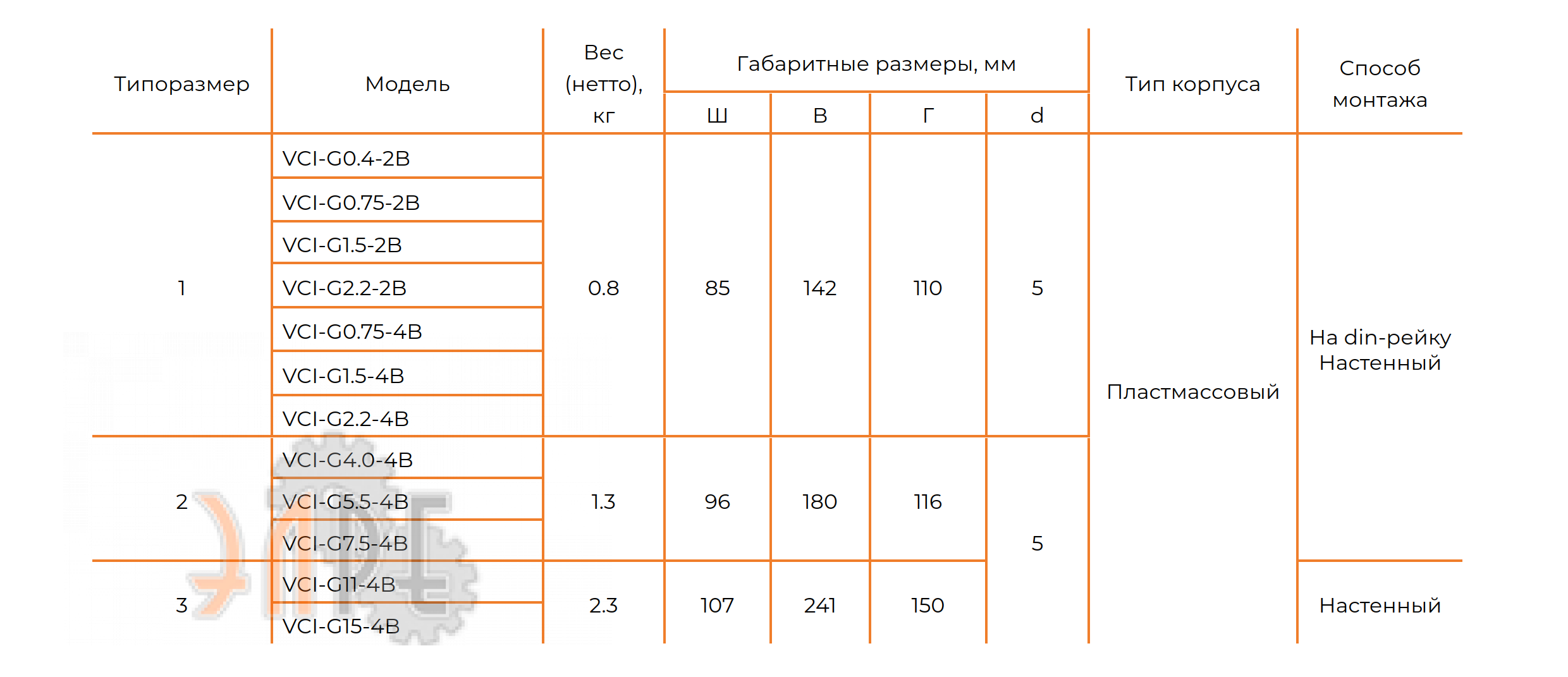 Габаритные размеры