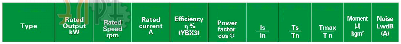 Параметры и рабочие характеристики Juao motor YBX3-355S-6