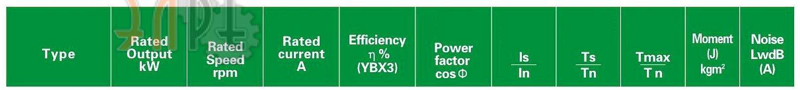Параметры и рабочие характеристики Juao motor YBX3-355S-8