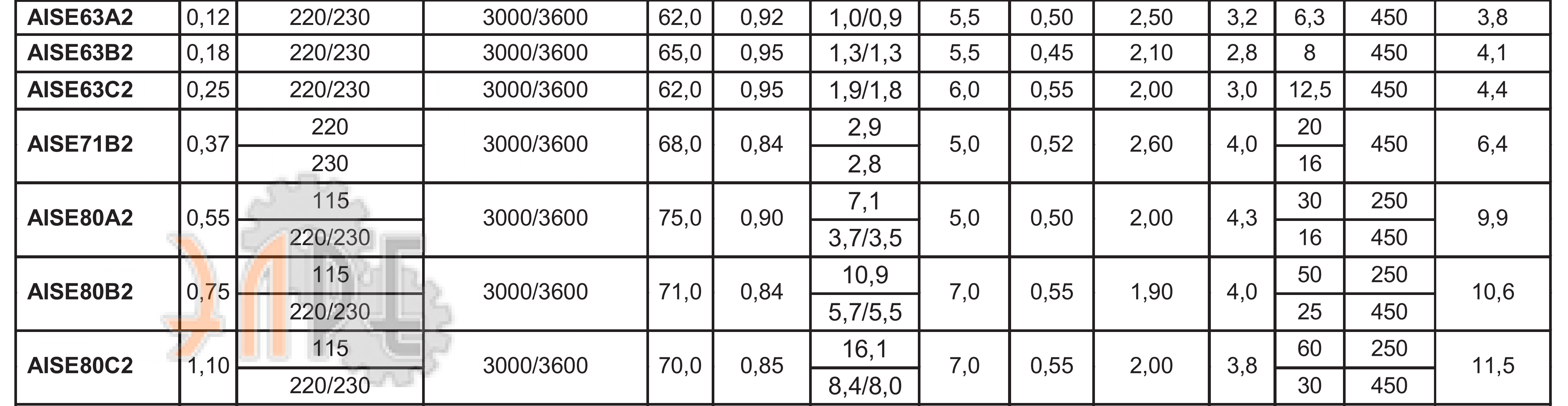 Характеристики МЭЗ AISE63B2 0.18 кВт 3000 об/мин