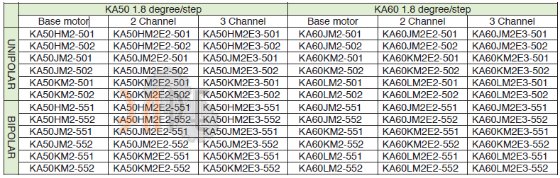 Nidec-Servo KA50KM2E2-551 Соответствие моделейс энкодером, униполярные, биполярные